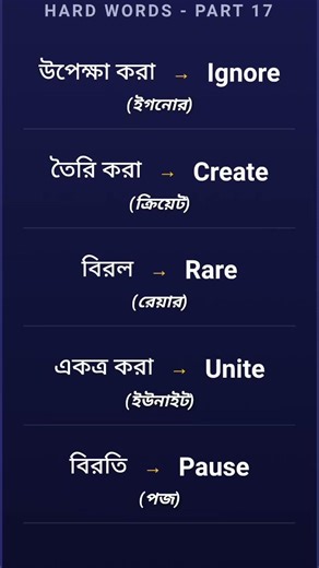 Daily Learn English Vocabulary | part-17 #english #dailyvocabulary