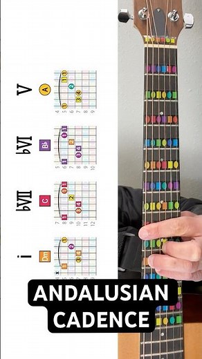 The "Andalusian Cadence" EXPLAINED