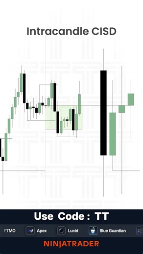 Using Intra-Candle CISD to Trade Continuations