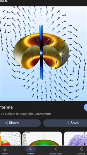 Understanding Antennas: Radiation Patterns, Gain, and Polarization