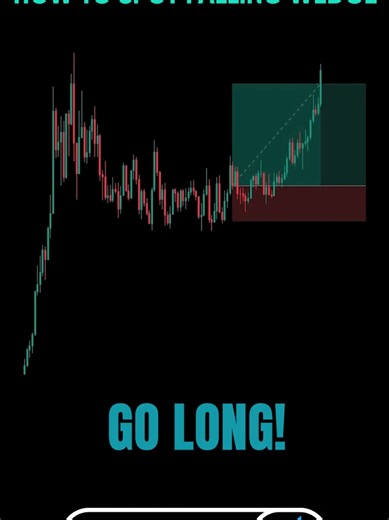 Master the Falling Wedge Pattern: A Bullish Reversal Breakout Strategy Guide | EURCAD Trade Setup