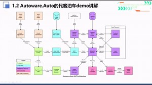自动驾驶架构autoware.auto的框架解析