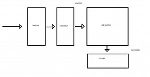 It is possible multiplex a led matrix with 74HC595   TLC5940   UDN2981A?