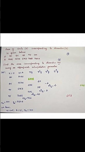 Don't Miss This! Newton Backward Interpolation Explained #VTUMaths #Engineering #Shorts