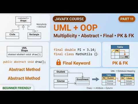 JavaFX Course for Beginners UML Multiplicity, Abstract Class & Method, Final, PK & FK | Tutorial-11