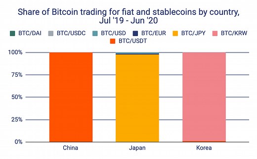 What's behind China’s cryptocurrency ban?