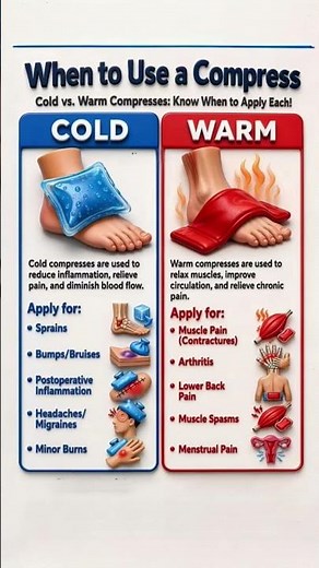 Cold vs Warm Compress 🧊🔥 When to Use Each for Pain Relief!