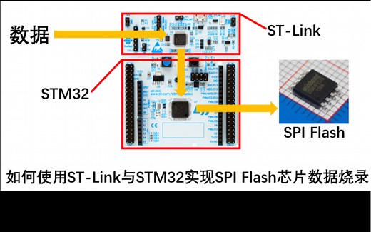 如何使用ST-Link与STM32实现SPI Flash芯片数据烧录