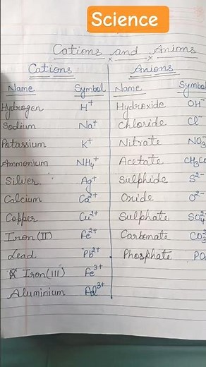 Cations and Anions: The Building Blocks of Ionic Compounds#Science #educationmatters #education