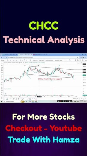 CHCC Parallel Channel Support | PSX Technical Analysis | Cement Stock Setup