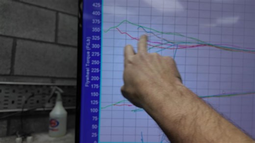 A question we get asked time after time... Is it ok to remap a high mileage car? Well we think we have the answer. @dannyDC2 with his 20 year old BMW 525d is the perfect candidate: 🚘 Still in daily use. 🕘 Over 200 thousand miles on the clock. 🛠 Undergoes regular servicing. 20 year old, 208k .....Will it be worth while? Subscribe to our youtube: https://www.youtube.com/channel/UC0094mZa12f2cA3_NPzNwlw BMW/MINI servicing: https://www.darksidedevelopments.co.uk/bmw-servicing-and-workshop/ BMW/MI