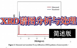 【科研人的自我修养#6】XRD谱图有什么用？怎么分析？数据怎么处理？