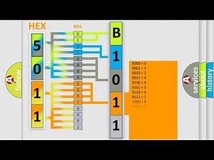 DTC Jeep B1011-15 Short Explanation