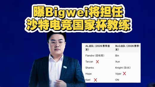 曝Bigwei将出任ENC沙特电竞国家杯英雄联盟项目教练！电竞国家杯名单由BLG和AL混搭！因为规则原因Bin和Knight只能选择一人！