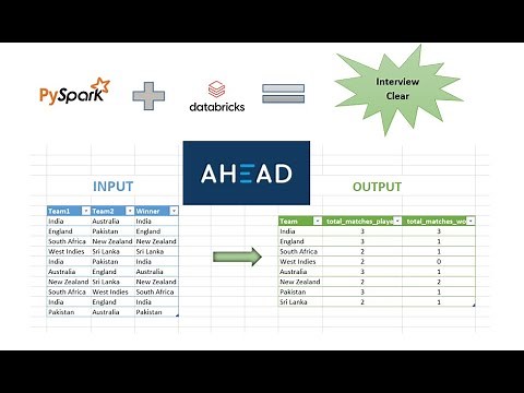 3. PySpark Scenario based coding Interview Questions for Data Engineers | Real Coding Challenge 2025