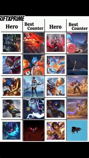 Mlbb heros and their counters EXP edition #mobilelegends #mlbbmemes #mlbb