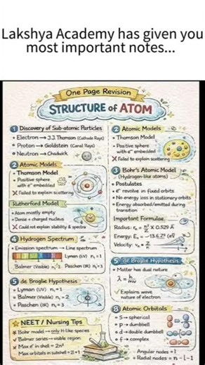STRUCTURE OF ATOM SHORT NOTES ⚛️🔥#fypシ #trending #class9 #science #chemistry #classnotes #studynotes