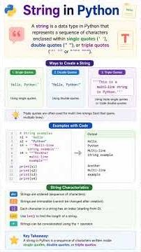 Datatypes #python #shorts
