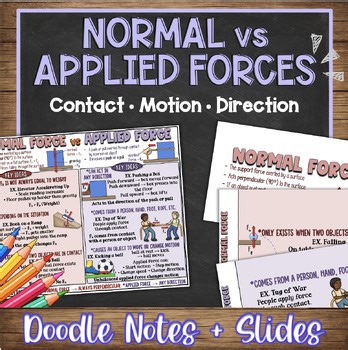 Normal Force vs Applied Force Doodle Notes & Quiz + PowerPoint | Force & Motion