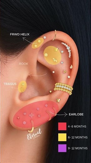 Ear Piercing Healing Times Explained | Helix, Conch, Daith, Rook & More