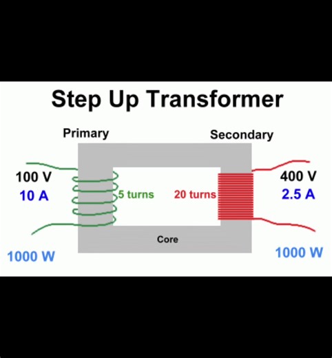 Understanding X-Ray Circuit Basics for Radiology Students