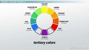 Color Wheel Definition, History & Diagram