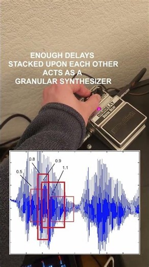 Stacked Delays = Granular Synthesis (apparently) #idm #synthesizer #industrialmusic