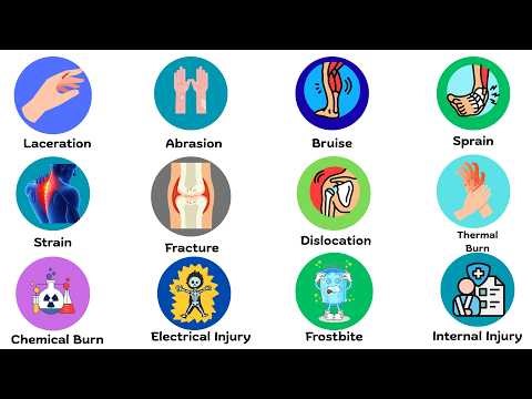 Every Type of Injuries Explained