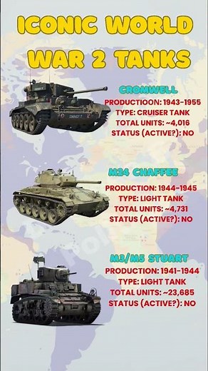 ICONIC WORLD WAR IITANKS #comparison #tanks #tanks #ww2 #ww2tank #ww2history