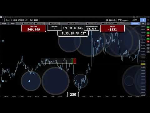 Trading Futures Live - Testing