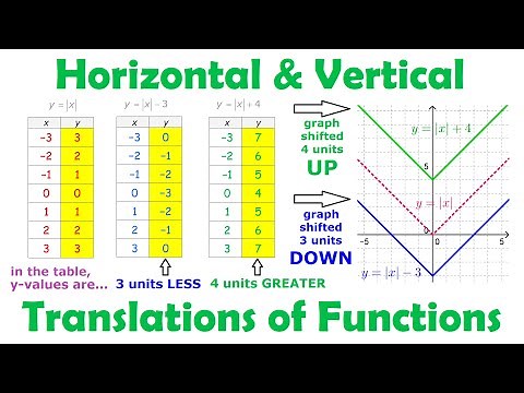 Horizontal & Vertical Translations of Functions • [1.1] PRE-CALCULUS 12