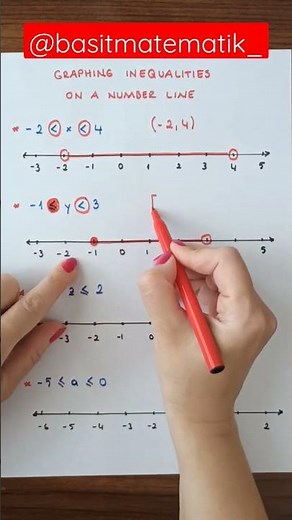GRAPHING INEQUALITIES ON A NUMBER LINE. #numberline #inequalities