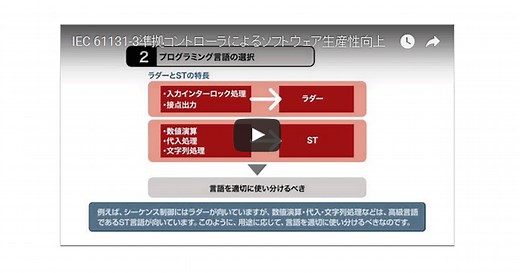 PLCのモーション制御プログラミング 第４回 PLCベンダー間でのプログラム再利用性 | オムロン制御機器