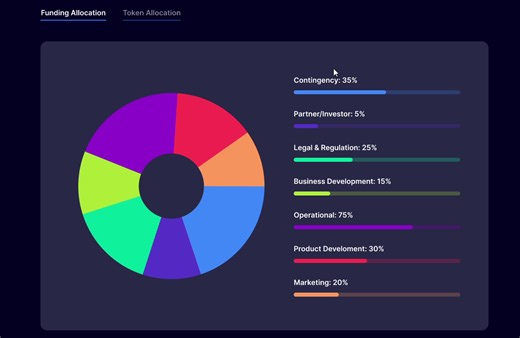 Tokenomics Chart UI with Prototype — Crypto Funding & Allocation