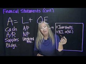 Acc 100 Financial statements interrelationships