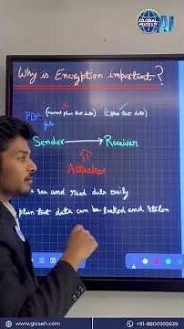 Why Encryption is Important in Cyber Security 🔐