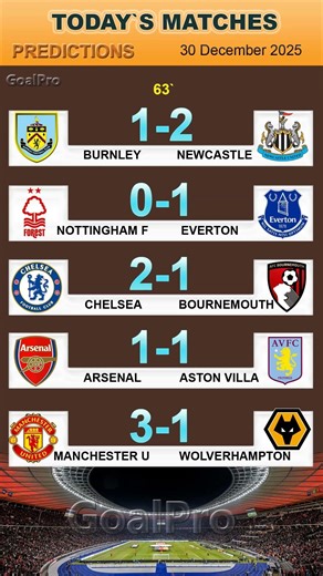 Arsenal-Aston Villa | Chelsea-Bournemouth | Manchester United-Wolves | Burnley-Newcastle | Matchday