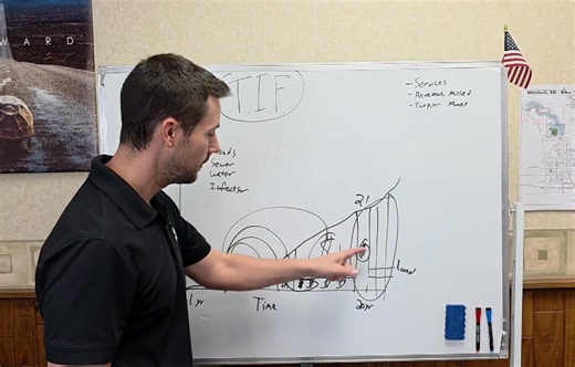 10K views · 78 reactions | How TIFs work - and why we use them We are the #1 TIF city in South Dakota this year! Comment any questions after watching this explanation video | Jordan Hanson - Mayor of Mitchell, South Dakota | Facebook