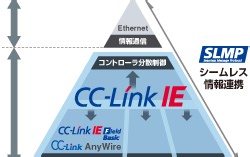 【三菱电机自动化】Q系列PLC综合网络课程--第一讲