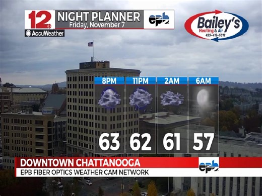 #WDEFWeather #News12Weather Night Planner forecast | WDEF News 12 | Facebook