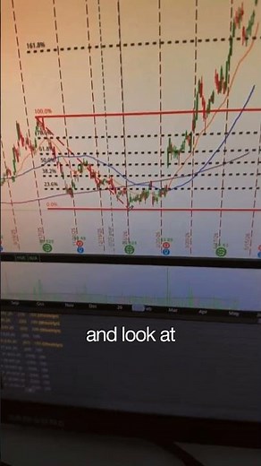 How To Use Fibonacci Retracement The Right Way When Stocks Break All Time Highs | Investr Trades