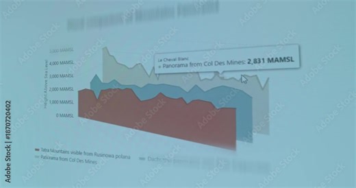 Graph with data related to height above the sea level of different locations