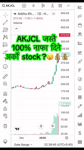Nepse Analysis: Insights into Stock Market Trends