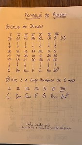 Sem acordes e harmonia, não existe liberdade musical. Estudar é o que transforma quem apenas toca em quem realmente entende música. Quer evoluir de verdade? Faça aula com Leandro Cavalcante. 🎶 👉 Siga e entre em contato: @leandro.guitar | Leandro Ferreira Cavalcante - Dica Musical