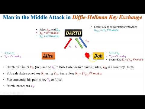 Man in the middle attack in Diffie Hellman Key Exchange | Prevention against Man in Middle Attack