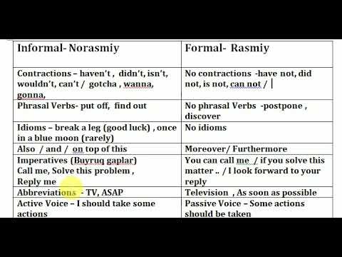 Letter Writing - CEFR Multilevel / IELTS General Training Task 1 -Informal vs Formal-Common mistakes