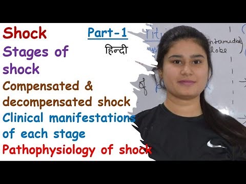 Stages of Shock | Compensated Shock | Decompensated Shock | Pathophysiology | Clinical Manifestation