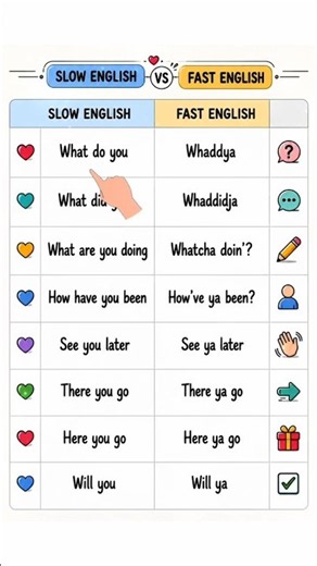 Slow English vs Fast English 🔥 Master Native Contractions Fast