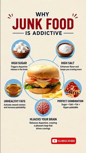 Why Junk Food Is So Addictive 😱 The Truth About Fast Food #JunkFood #FoodAddiction