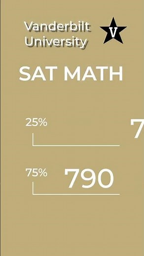Vanderbilt University Admission Guide